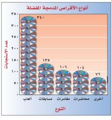 أنواع الاقراص المدمجة